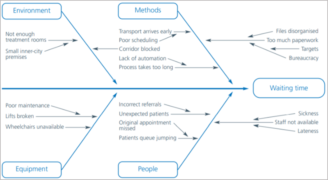 fishbone-diagrams-nlft-qi